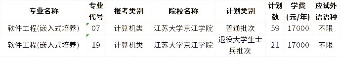 2023年江苏专转本软件工程(嵌入式培养)专业招生学校 1672300454432(1).jpg