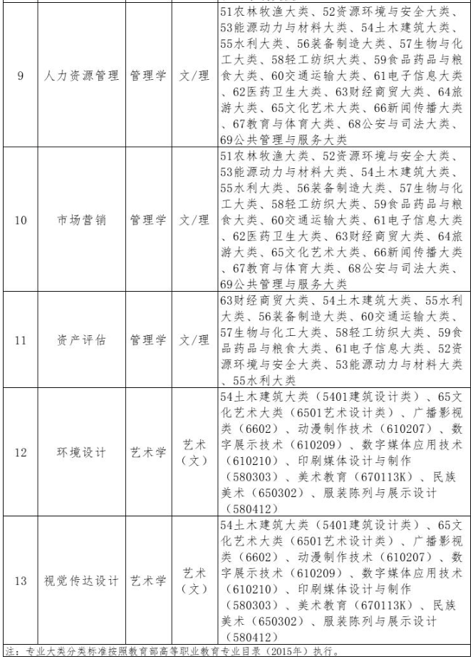 招生专业及招生范围 招生专业及招生范围