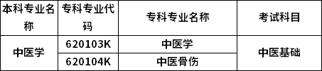 招生专业