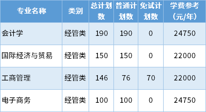 2022年上海财经大学浙江学院专升本招生专业 1645148569(1).jpg