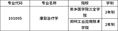 专业招生院校