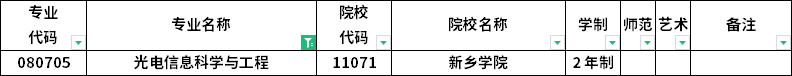 2023年河南专升本各专业招生院校