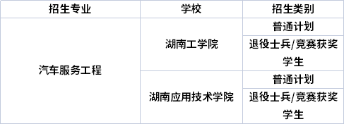 专业招生院校 专业招生院校