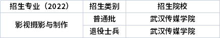 2022年湖北专升本专业招生院校