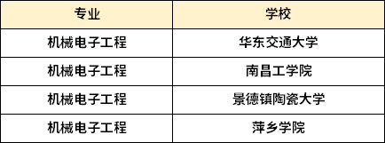 江西专升本机械电子工程专业招生学校 1668163391857.jpg