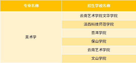 云南专升本美术学专业招生学校 1670835769409.jpg
