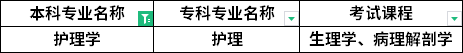 对照专业