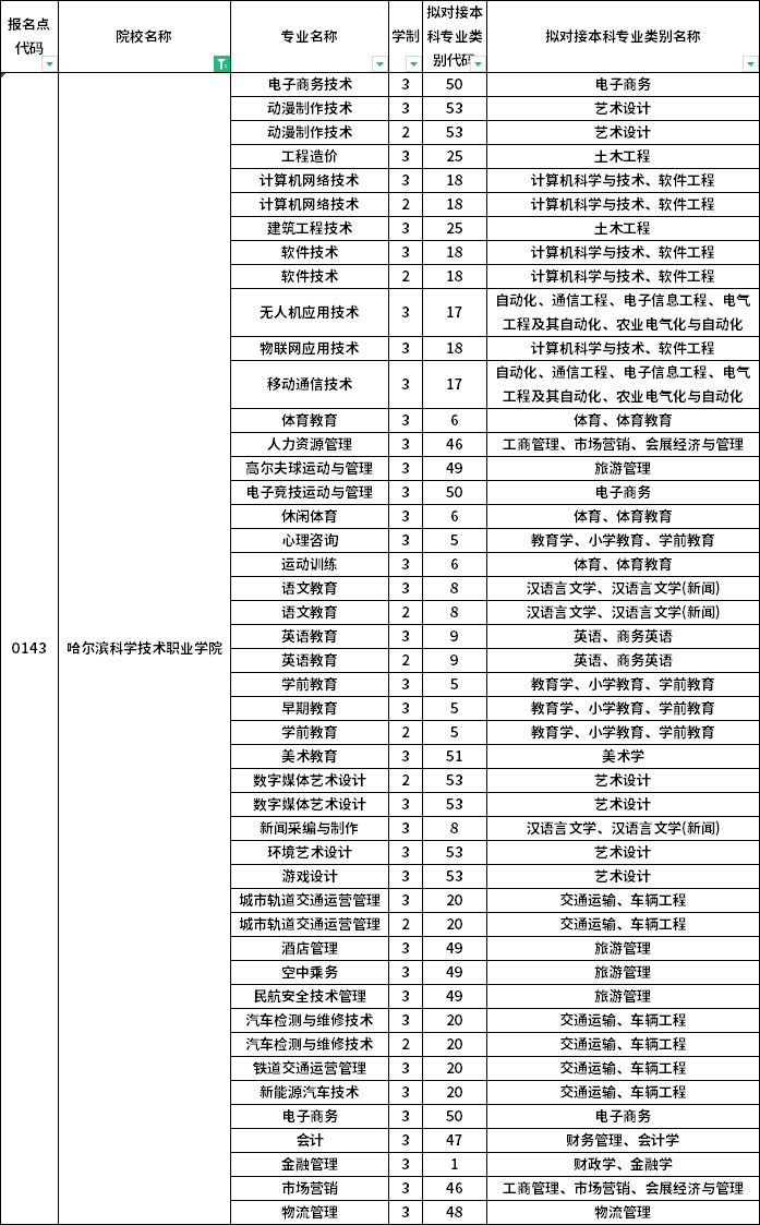 院校及专业