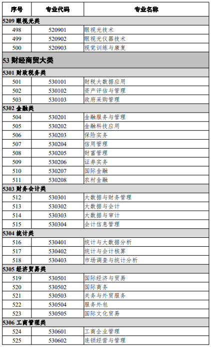高等职业教育专科专业