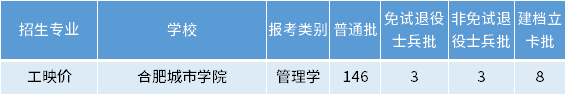 安徽专升本工映价专业招生学校 安徽专升本工映价专业招生学校