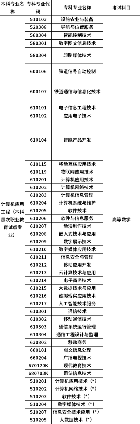 招生专业