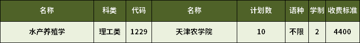 2023年天津专升本水产养殖学专业招生计划