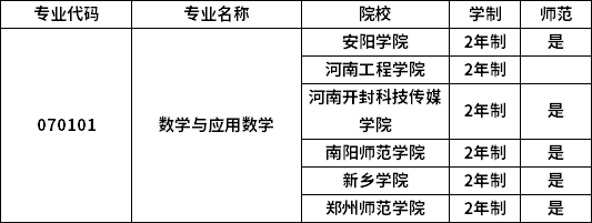 专业招生院校 专业招生院校