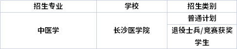 专业招生院校 专业招生院校