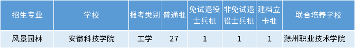 安徽专升本风景园林专业招生学校 安徽专升本风景园林专业招生学校