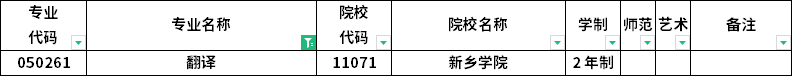 2023年河南专升本各专业招生院校