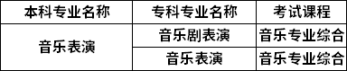 对照专业