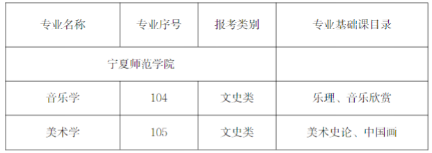 2023年宁夏师范学院专升本招生专业
