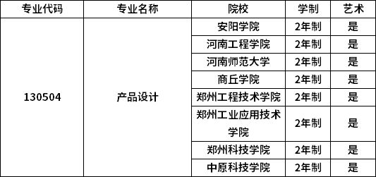专业招生院校
