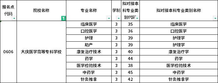 院校及专业