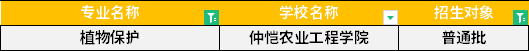 2022年广东专升本植物保护专业招生学校 2022年广东专升本植物保护专业招生学校