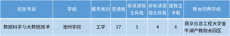 安徽专升本数据科学与大数据技术专业招生学校 安徽专升本数据科学与大数据技术专业招生学校