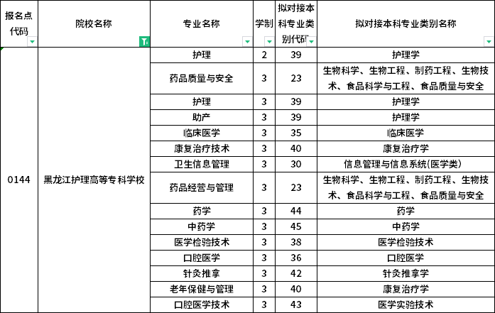 院校及专业