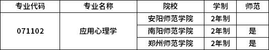 专业招生院校