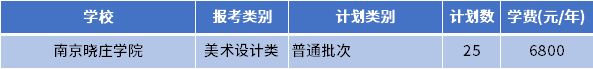 江苏专转本绘画 (师范)专业招生学校 1666330569375.jpg