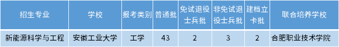 安徽专升本新能源科学与工程专业招生学校 安徽专升本新能源科学与工程专业招生学校