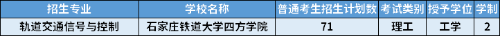 2022年河北专升本轨道交通信号与控制专业招生计划