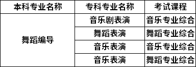 对照专业