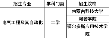 招生院校 招生院校
