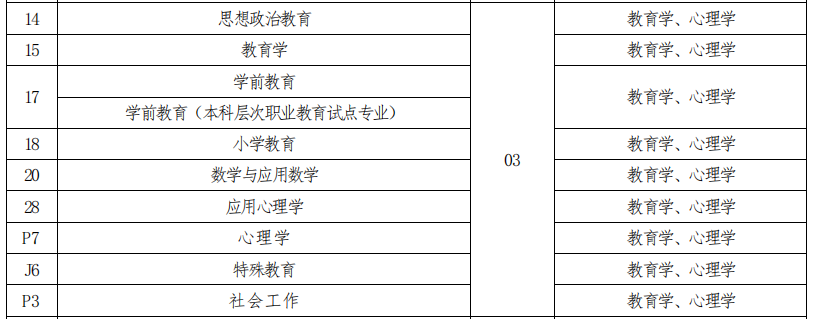 招生专业