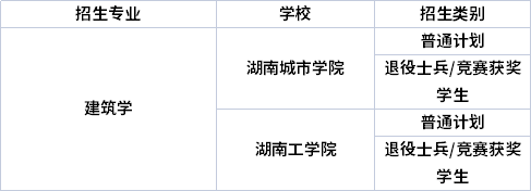 专业招生院校 专业招生院校