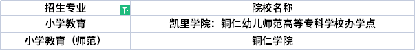 专业招生院校 专业招生院校