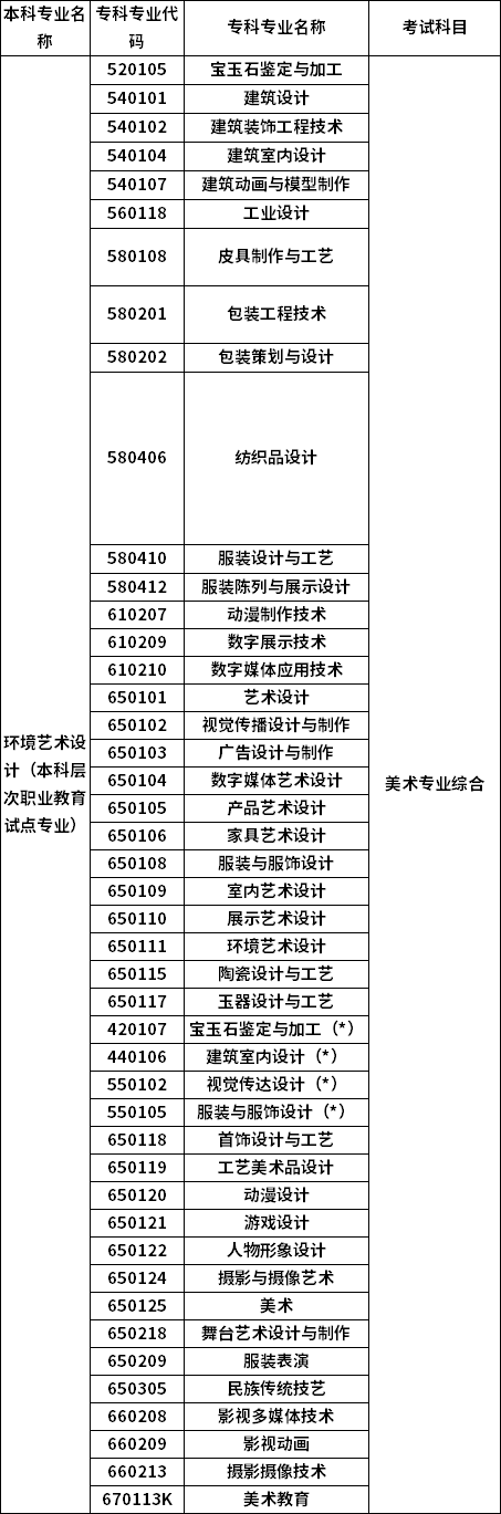 招生专业 招生专业