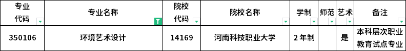 2023年河南专升本各专业招生院校