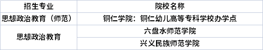 专业招生院校