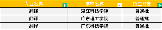 2022年广东专升本翻译专业招生学校 2022年广东专升本翻译专业招生学校