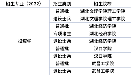 2022年湖北专升本专业招生院校