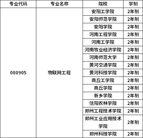 专业招生院校 专业招生院校