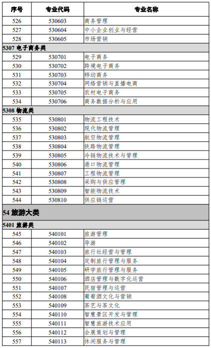 高等职业教育专科专业