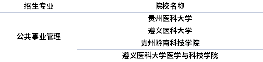 专业招生院校 专业招生院校