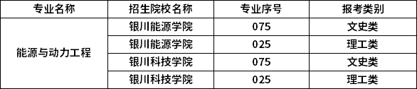2023年宁夏专升本专业招生院校