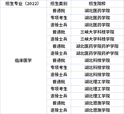 2022年湖北专升本专业招生院校