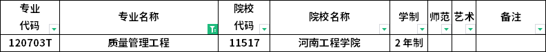 2023年河南专升本各专业招生院校