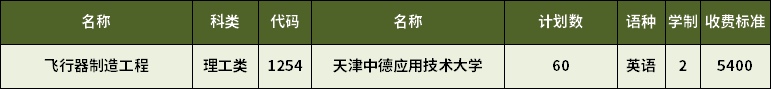 2023年天津专升本飞行器制造工程专业招生计划