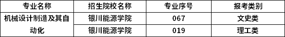 2023年宁夏专升本专业招生院校