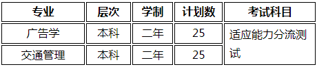 退役士兵招生专业及计划 退役士兵招生专业及计划